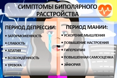 Лечение биполярного расстройства в Кинели