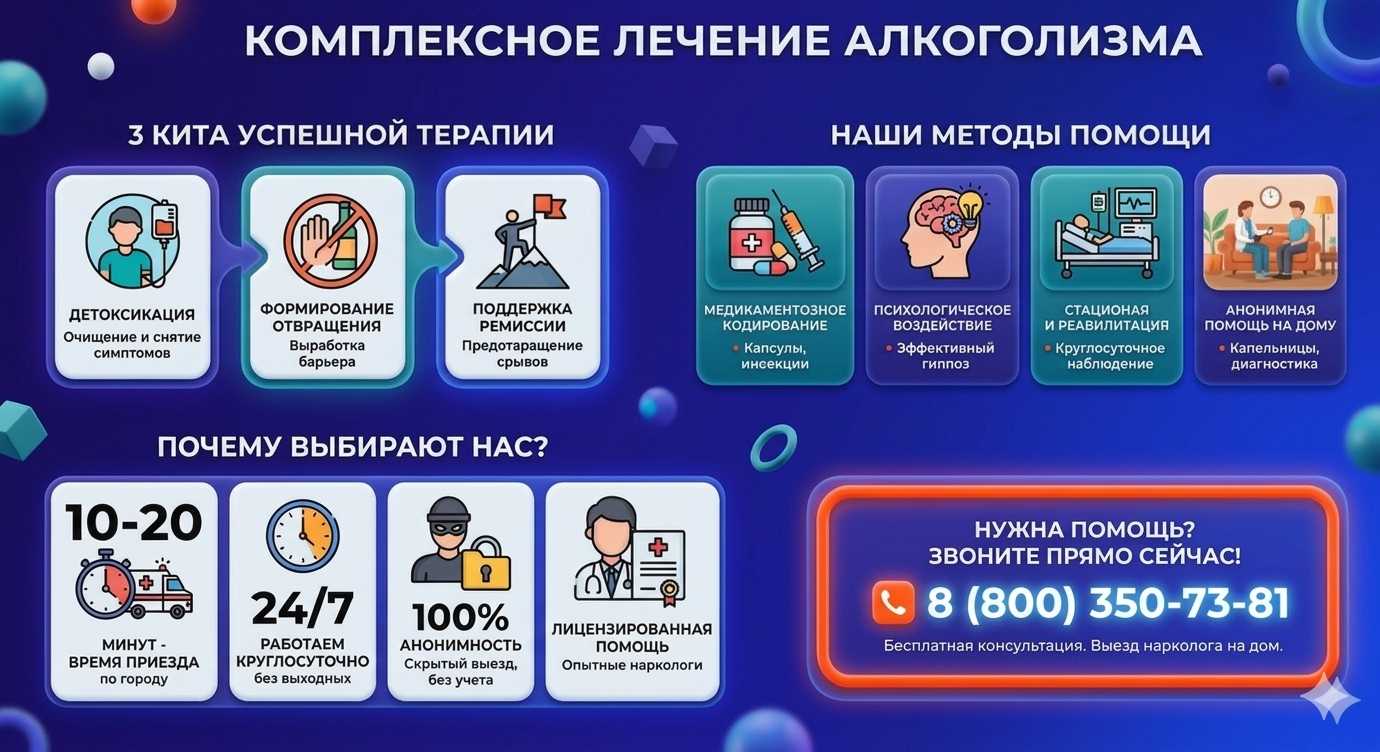 Инфографика о методах лечения алкоголизма в Кинели: детоксикация, кодирование и анонимная помощь на дому от клиники Похмельная служба.