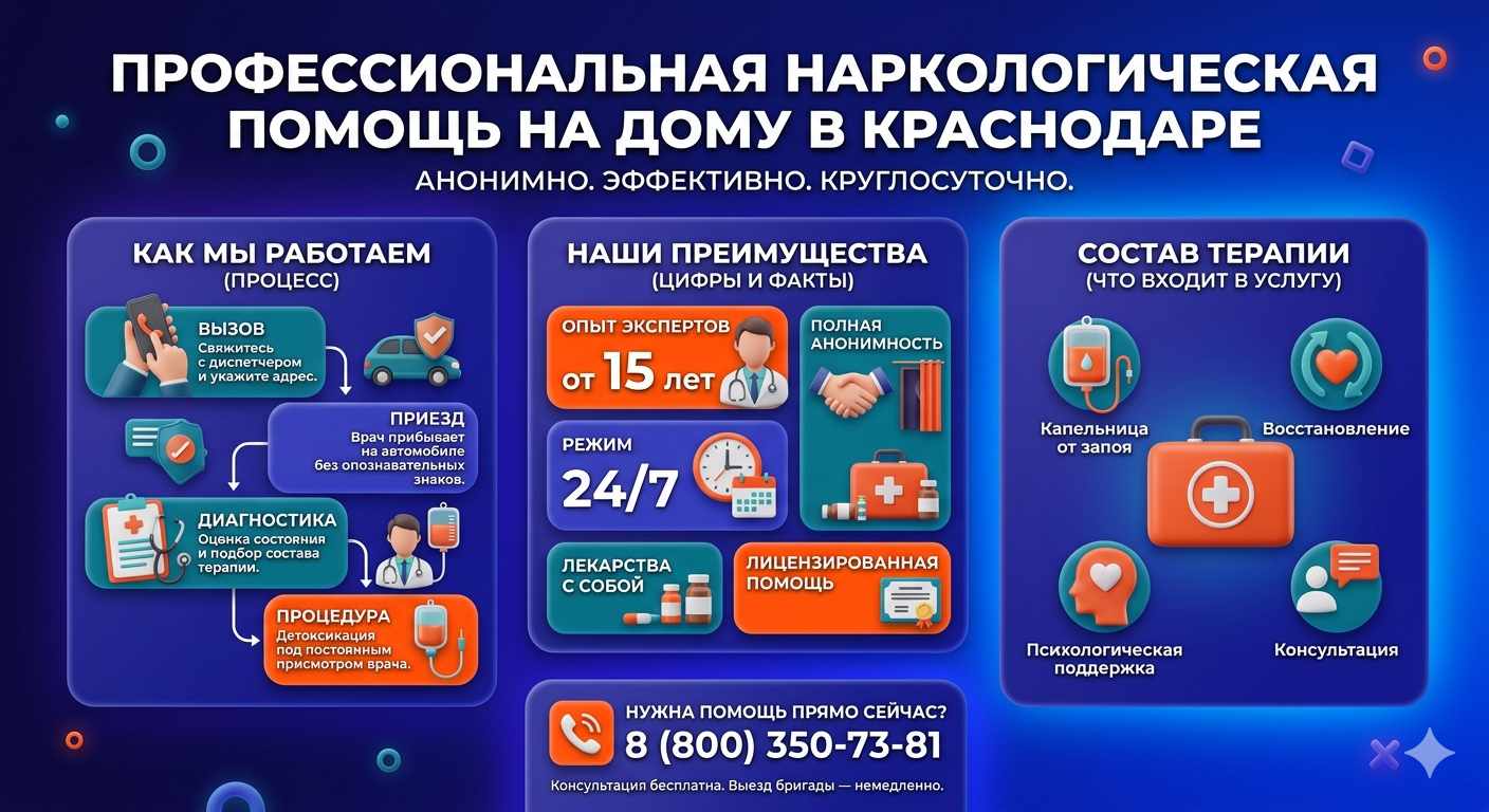 Инфографика о принципах лечения алкоголизма на дому в Кинели: этапы вызова нарколога, преимущества анонимной детоксикации и состав медицинской помощи.